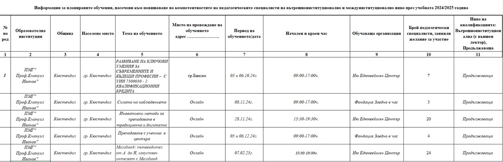 obucheniq 24 25 1